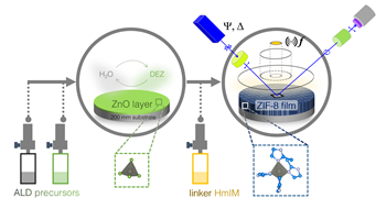 Cleanroom MOF-CVD@Chem Mater
