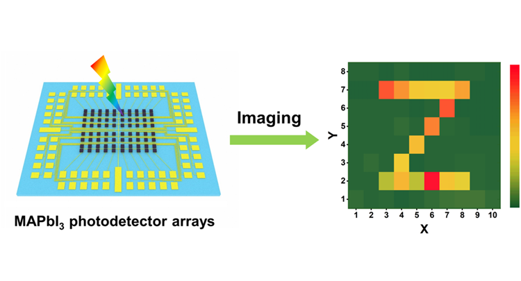 Metal halide perovskite photodetector arrays via dry lift-off patterning @Adv. Eng. Mat.!