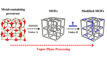 Vapor-Phase Processing of MOFs @Acc. Chem. Res!