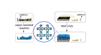 Vapor-assisted powder synthesis and oriented MOF-CVD thin films of HKUST-1 @Inorg. Chem.!