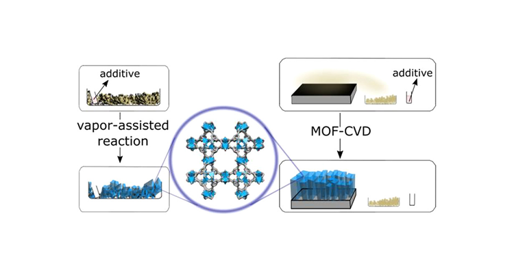 Vapor-assisted powder synthesis and oriented MOF-CVD thin films of HKUST-1 @Inorg. Chem.!