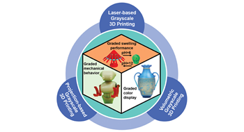 From Grayscale Photopolymerization 3D Printing to Functionally Graded Materials