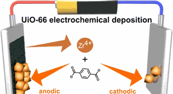 Electrochemical MOF coatings