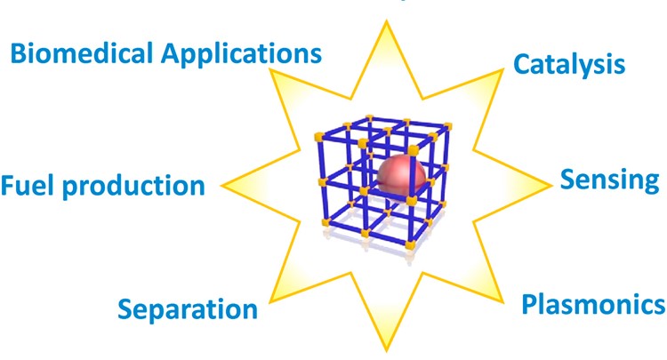 Review metal (oxide) and MOFs