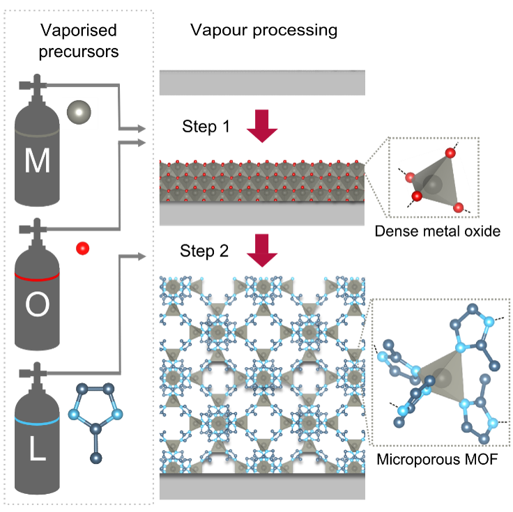 Nature Materials paper on MOF-CVD