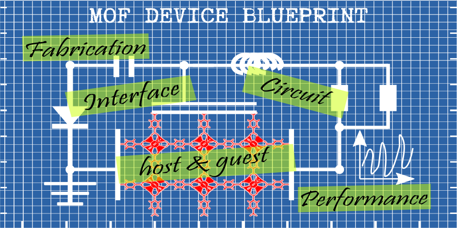 MOFs in electronics - ChemSocRev