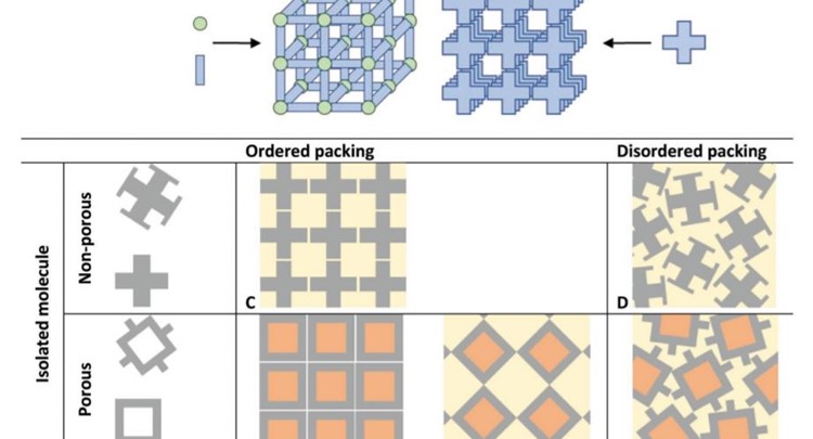 Review on porous organic C-based films