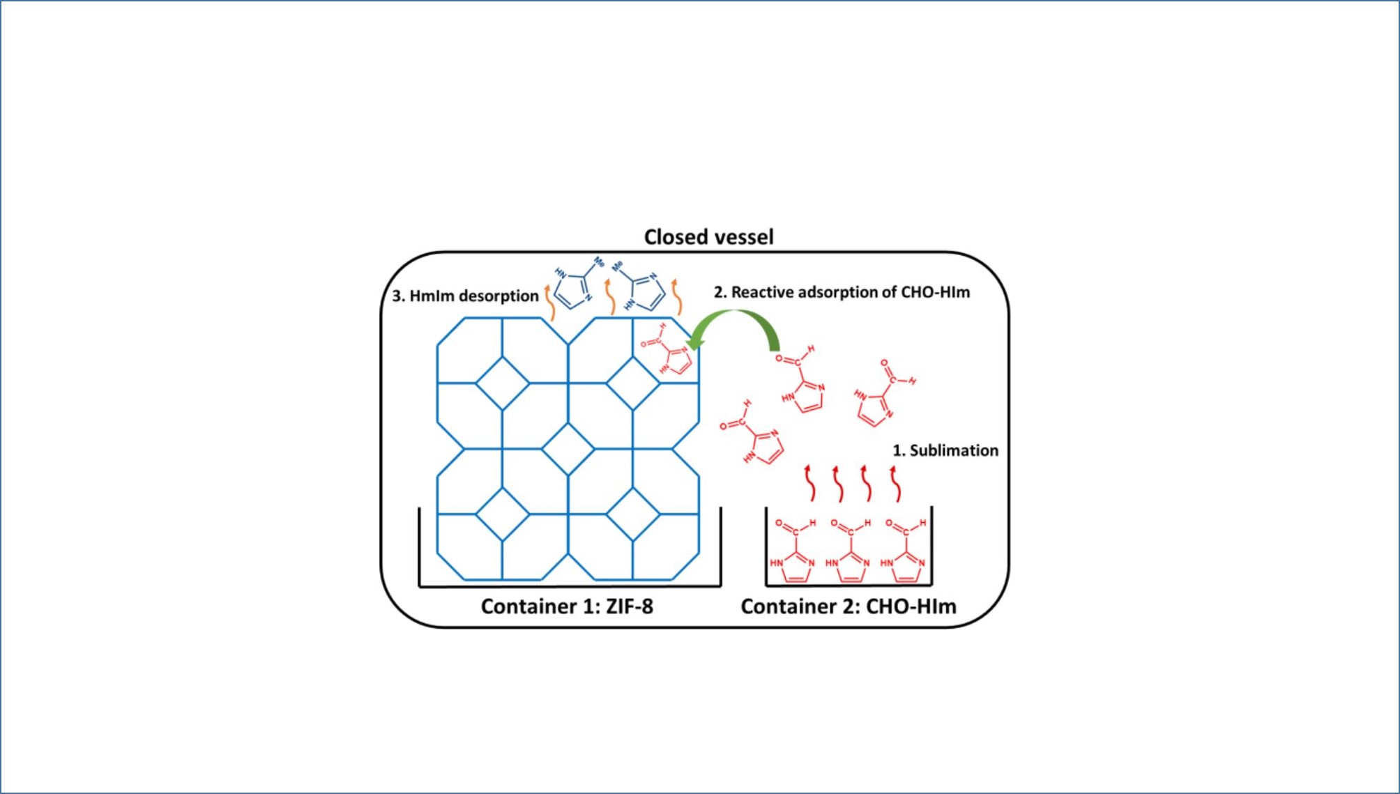 VPLE paper in Angewandte Chemie