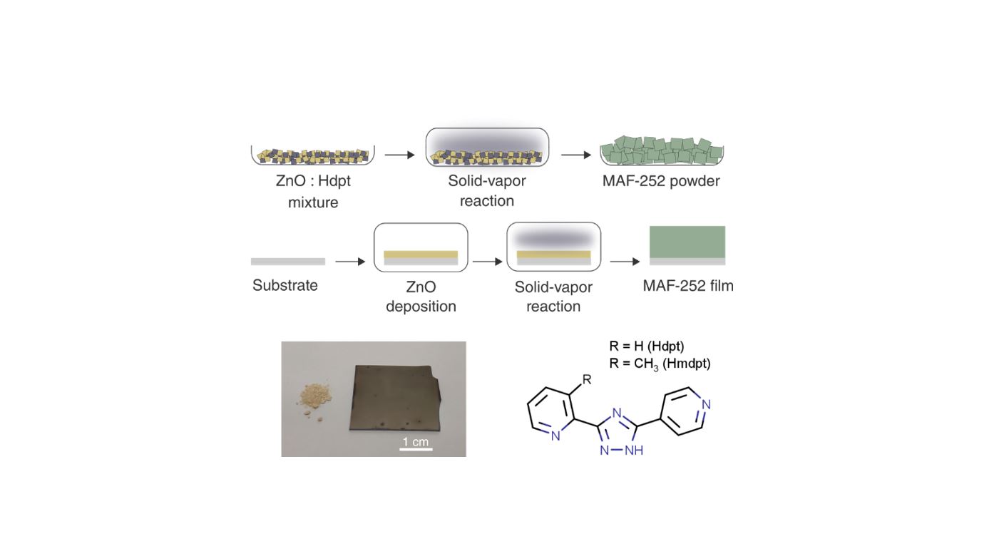 CVD of zinc bipyridyl-triazolate films on EJIC