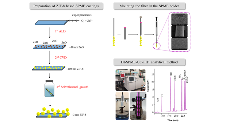 MOF-CVD at SPME debuts @ Talanta!