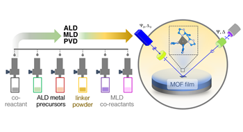 MOF-CVD precursor paper @Dalton Transactions