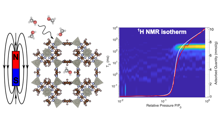 In situ full adsorption isotherms by "NMR-Relaxorption" @JACS