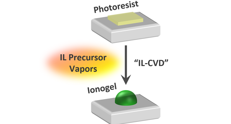 CVD of Ionic Liquids @Angewandte Chemie!