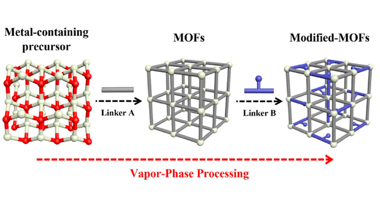 Vapor-Phase Processing of MOFs @Acc. Chem. Res!