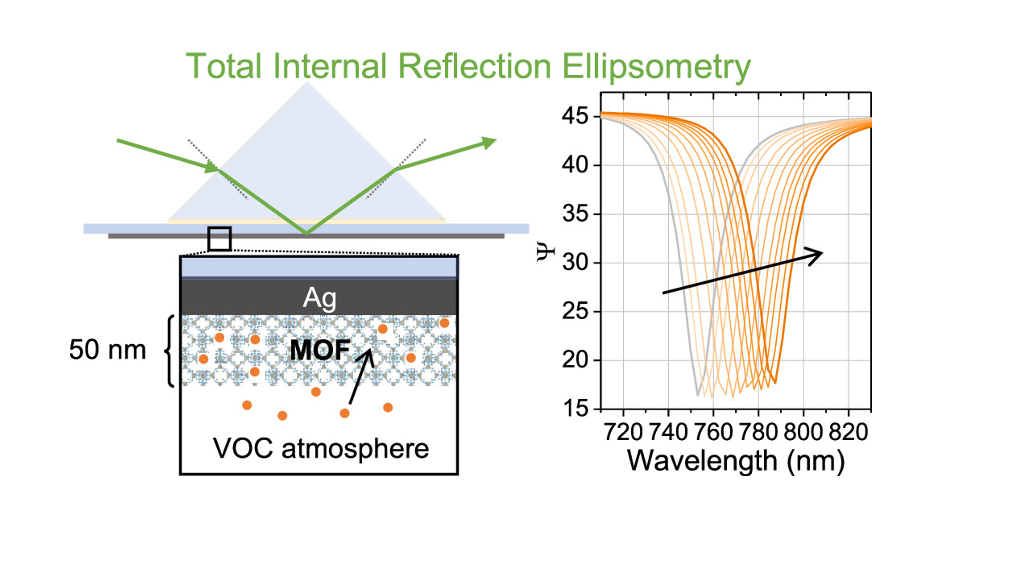 Ppm detection of VOCs via SPPs and MOFs @ACS Appl. Nano. Mat.!