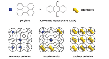 Tunable luminescence from polycyclic aromatic hydrocarbons confined in ZIFs @Adv. Opt. Mat.!