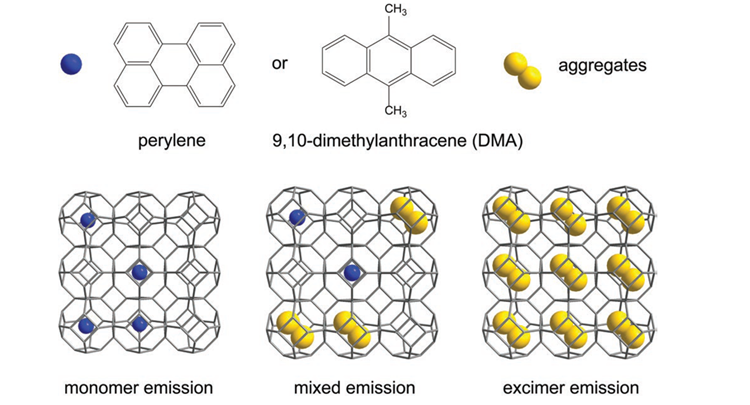 Tunable luminescence from polycyclic aromatic hydrocarbons confined in ZIFs @Adv. Opt. Mat.!