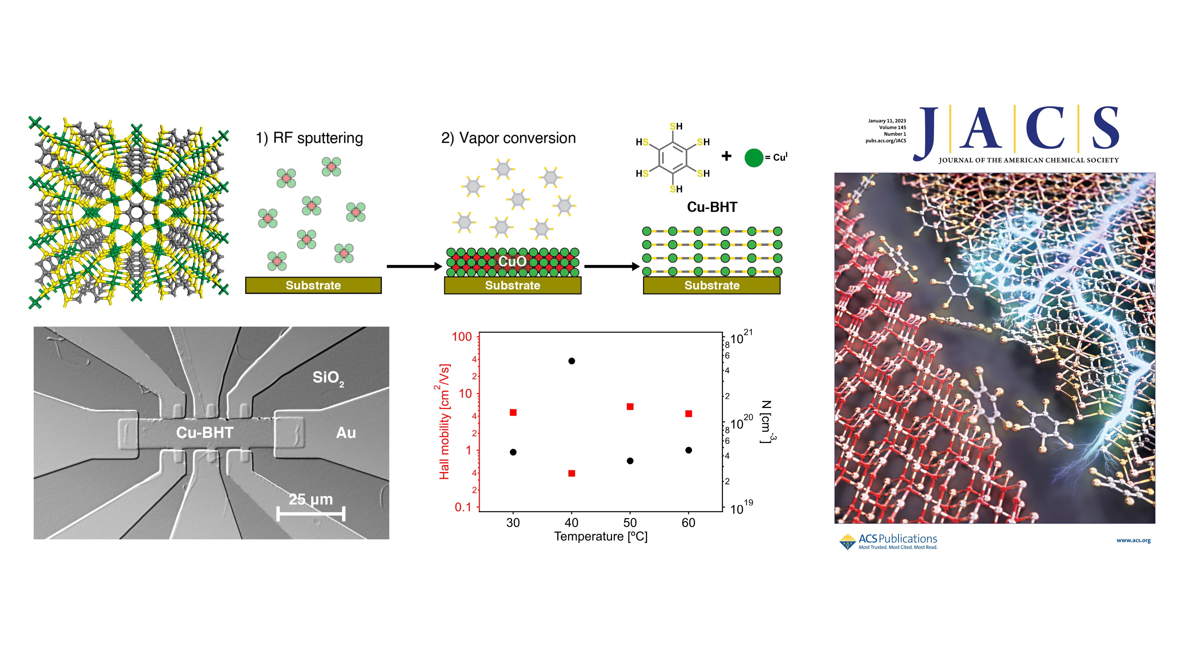 CVD and HR patterning of highly conductive 2D polymer film @JACS!