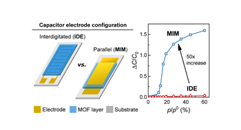 Thin film capacitor geometries for VOC detection @ ACS Sensors!