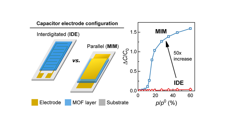 Thin film capacitor geometries for VOC detection @ ACS Sensors!