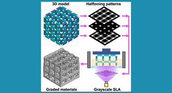 Digital halftoning for printer-independent SLA of functionally graded materials @Cell Rep. Phys. Sci.!