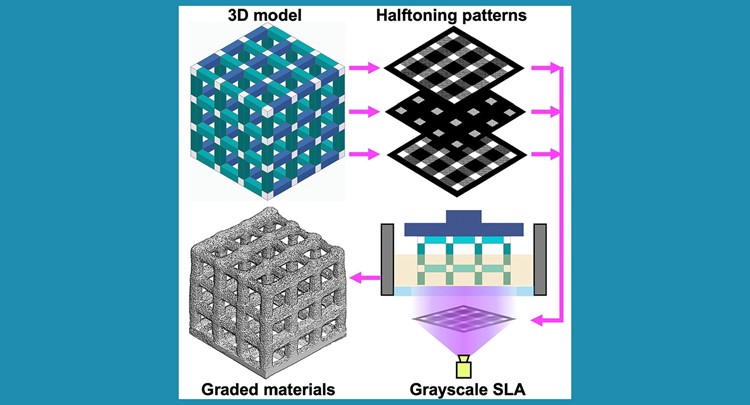 Digital halftoning for printer-independent SLA of functionally graded materials @Cell Rep. Phys. Sci.!