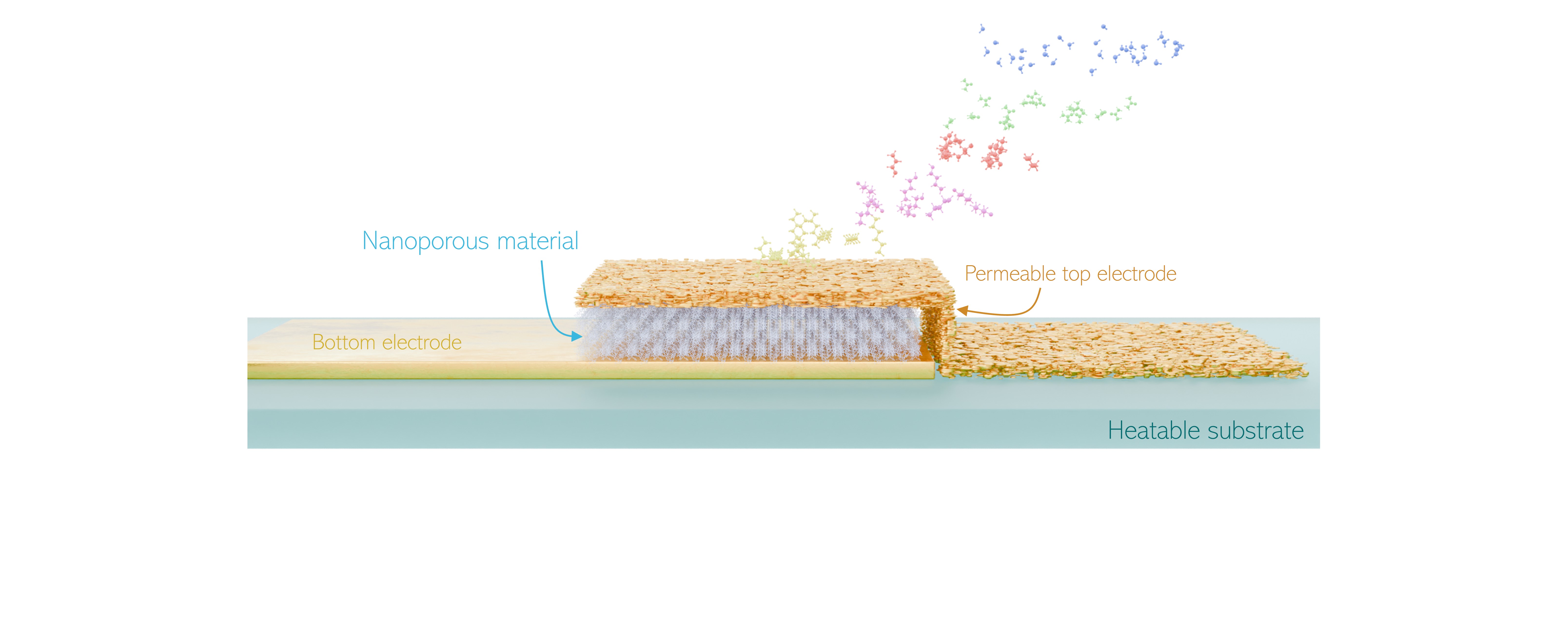Kinetic selectivity in metal-organic framework chemical sensors @Nature Communications