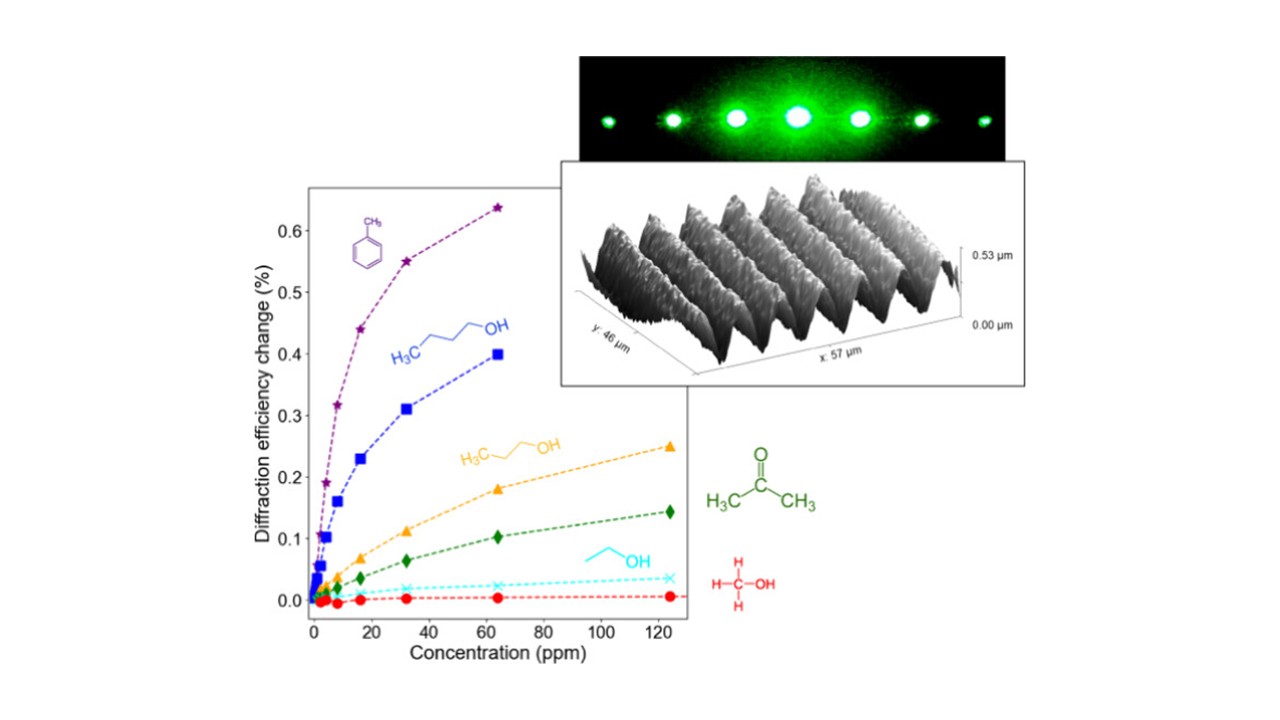 Nanoimprinted Holographic MOF Diffraction Gratings - Advancing Selective Volatile Organic Compound Detection at Low Concentrations @Applied Materials & Interfaces
