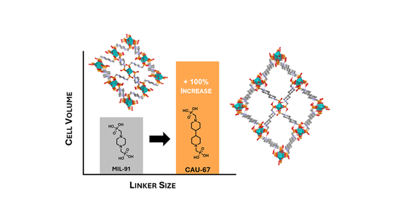 Isoreticular Expansion in Porous Aluminum(III) and Gallium(III) Phosphonates: Synthesis, Structure, and Properties @Chemistry of Materials